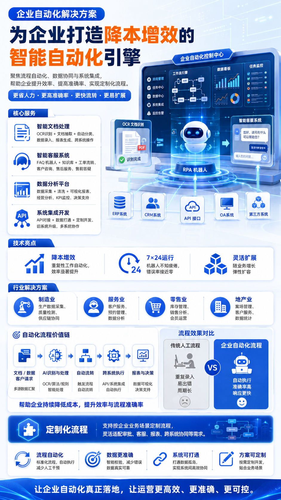 AI自动化执行