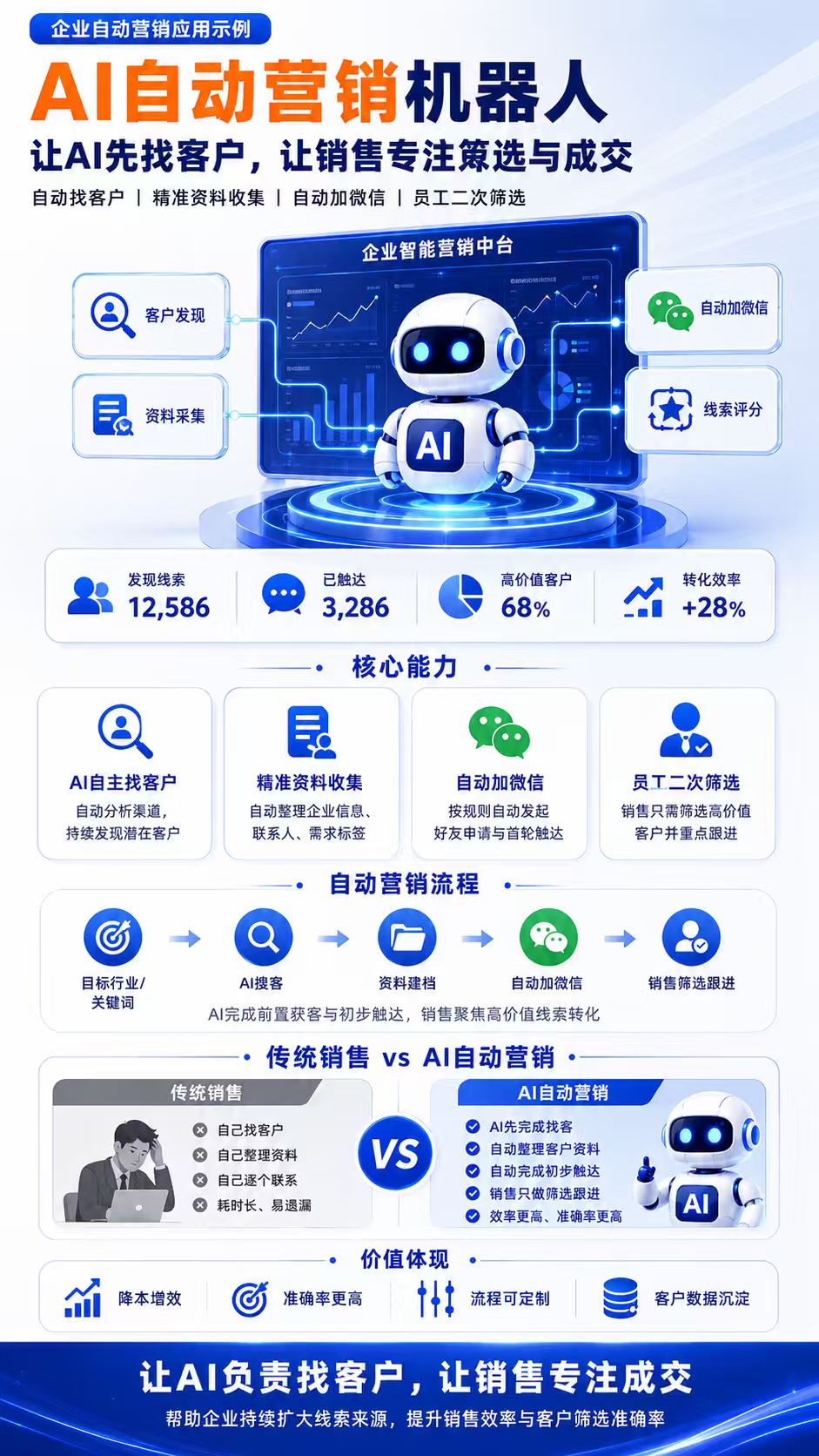 AI数字人内容