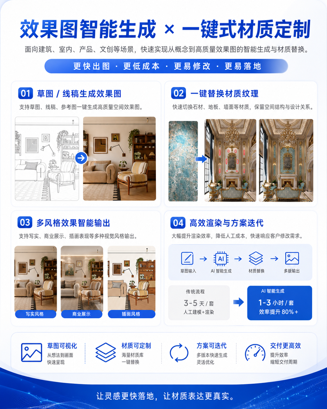 AI自主寻客